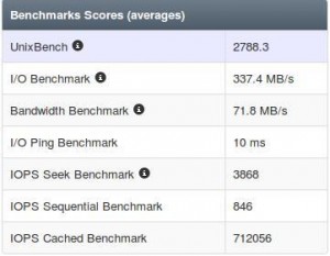 benchmark Vultr VPS 2 GB Ram 2 Cpu