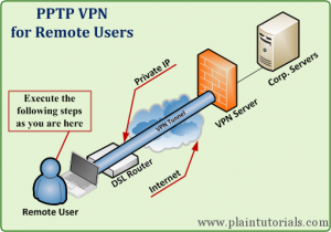 How to Setup PPP VPN on VULTR VPS Debian/Ubuntu